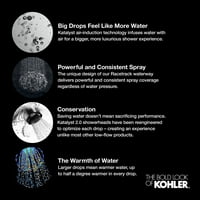 Kohler K- Traditional 10 okruglo 2. runda kiše - nikl