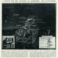 Planetarijum G. H. Davis Poster Print by ® ilustrirao London News Ltdmary Evans